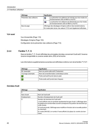 Affichage Signification
Prévention des collisions La prévention de collisions est activée pour les modes de
fonctionnement JOG et MDA ou AUTO.
La prévention de collisions est désactivée pour les modes
de fonctionnement JOG et MDA ou AUTO.
Bas de page Affichage des décalages d'origine actifs et des transformations.
En mode plein écran, les valeurs T,F,S sont également affichées.
Voir aussi
Vue d'ensemble (Page 119)
Décalages d'origine (Page 153)
Configuration de la prévention des collisions (Page 714)
2.4.4 Fenêtre T, F, S
Dans la fenêtre T, F, S sont affichées les principales données concernant l'outil actif, l'avance
(avance tangentielle ou avance axiale dans JOG) et la broche.
Les informations supplémentaires suivantes sont affichées à côté du nom de la fenêtre T,F,S :
Affichage Signification
BC (exemple) Nom du porte-outils actif (Toolcarrier)
Tournage (exemple) Nom de la transformation cinématique active
Porte-outil actif tourné dans le plan
Porte-outils actif pivoté dans l'espace
Données d'outil
Affichage Signification
T
Nom d'outil Nom de l'outil actif
Emplacement Numéro d'emplacement de l'outil actif
D Numéro de tranchant de l'outil actif
L'outil s'affiche avec le symbole représentant le type d'outil. L'affichage dans
le système de coordonnées courant correspond à la position de tranchant qui
a été choisie.
Si l'outil est pivoté, l'affichage sera modifié en fonction de la nouvelle position
du tranchant.
En mode DIN-ISO, le numéro H sera affiché à la place du numéro de tran‐
chant.
Introduction
2.4 Interface utilisateur
Fraisage
46 Manuel d'utilisation, 06/2019, A5E44903512D AB
 