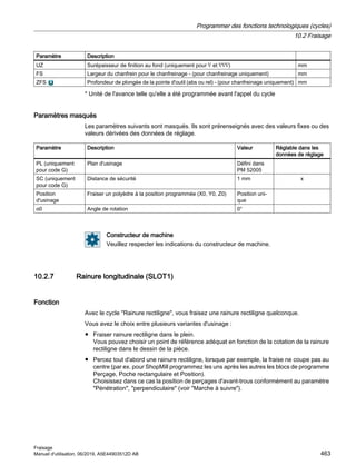 Paramètre Description
UZ Surépaisseur de finition au fond (uniquement pour ∇ et ∇∇∇) mm
FS Largeur du chanfrein pour le chanfreinage - (pour chanfreinage uniquement) mm
ZFS Profondeur de plongée de la pointe d'outil (abs ou rel) - (pour chanfreinage uniquement) mm
* Unité de l'avance telle qu'elle a été programmée avant l'appel du cycle
Paramètres masqués
Les paramètres suivants sont masqués. Ils sont prérenseignés avec des valeurs fixes ou des
valeurs dérivées des données de réglage.
Paramètre Description Valeur Réglable dans les
données de réglage
PL (uniquement
pour code G)
Plan d'usinage Défini dans
PM 52005
SC (uniquement
pour code G)
Distance de sécurité 1 mm x
Position
d'usinage
Fraiser un polyèdre à la position programmée (X0, Y0, Z0) Position uni‐
que
α0 Angle de rotation 0°
Constructeur de machine
Veuillez respecter les indications du constructeur de machine.
10.2.7 Rainure longitudinale (SLOT1)
Fonction
Avec le cycle Rainure rectiligne, vous fraisez une rainure rectiligne quelconque.
Vous avez le choix entre plusieurs variantes d'usinage :
● Fraiser rainure rectiligne dans le plein.
Vous pouvez choisir un point de référence adéquat en fonction de la cotation de la rainure
rectiligne dans le dessin de la pièce.
● Percez tout d'abord une rainure rectiligne, lorsque par exemple, la fraise ne coupe pas au
centre (par ex. pour ShopMill programmez les uns après les autres les blocs de programme
Perçage, Poche rectangulaire et Position).
Choisissez dans ce cas la position de perçages d'avant-trous conformément au paramètre
Pénétration, perpendiculaire (voir Marche à suivre).
Programmer des fonctions technologiques (cycles)
10.2 Fraisage
Fraisage
Manuel d'utilisation, 06/2019, A5E44903512D AB 463
 