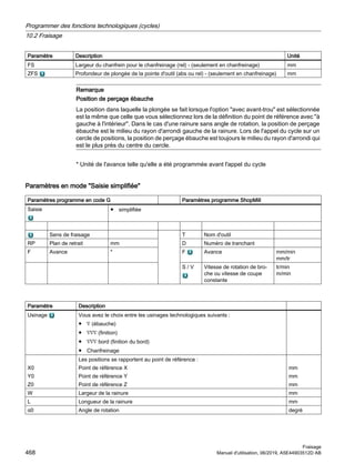 Paramètre Description Unité
FS Largeur du chanfrein pour le chanfreinage (rel) - (seulement en chanfreinage) mm
ZFS Profondeur de plongée de la pointe d'outil (abs ou rel) - (seulement en chanfreinage) mm
Remarque
Position de perçage ébauche
La position dans laquelle la plongée se fait lorsque l'option avec avant-trou est sélectionnée
est la même que celle que vous sélectionnez lors de la définition du point de référence avec à
gauche à l'intérieur. Dans le cas d'une rainure sans angle de rotation, la position de perçage
ébauche est le milieu du rayon d'arrondi gauche de la rainure. Lors de l'appel du cycle sur un
cercle de positions, la position de perçage ébauche est toujours le milieu du rayon d'arrondi qui
est le plus près du centre du cercle.
* Unité de l'avance telle qu'elle a été programmée avant l'appel du cycle
Paramètres en mode Saisie simplifiée
Paramètres programme en code G Paramètres programme ShopMill
Saisie ● simplifiée
Sens de fraisage T Nom d'outil
RP Plan de retrait mm D Numéro de tranchant
F Avance * F Avance mm/min
mm/tr
S / V Vitesse de rotation de bro‐
che ou vitesse de coupe
constante
tr/min
m/min
Paramètre Description
Usinage Vous avez le choix entre les usinages technologiques suivants :
● ∇ (ébauche)
● ∇∇∇ (finition)
● ∇∇∇ bord (finition du bord)
● Chanfreinage
X0
Y0
Z0
Les positions se rapportent au point de référence :
Point de référence X
Point de référence Y
Point de référence Z
mm
mm
mm
W Largeur de la rainure mm
L Longueur de la rainure mm
α0 Angle de rotation degré
Programmer des fonctions technologiques (cycles)
10.2 Fraisage
Fraisage
468 Manuel d'utilisation, 06/2019, A5E44903512D AB
 