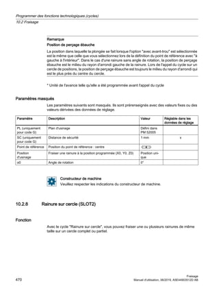Remarque
Position de perçage ébauche
La position dans laquelle la plongée se fait lorsque l'option avec avant-trou est sélectionnée
est la même que celle que vous sélectionnez lors de la définition du point de référence avec à
gauche à l'intérieur. Dans le cas d'une rainure sans angle de rotation, la position de perçage
ébauche est le milieu du rayon d'arrondi gauche de la rainure. Lors de l'appel du cycle sur un
cercle de positions, la position de perçage ébauche est toujours le milieu du rayon d'arrondi qui
est le plus près du centre du cercle.
* Unité de l'avance telle qu'elle a été programmée avant l'appel du cycle
Paramètres masqués
Les paramètres suivants sont masqués. Ils sont prérenseignés avec des valeurs fixes ou des
valeurs dérivées des données de réglage.
Paramètre Description Valeur Réglable dans les
données de réglage
PL (uniquement
pour code G)
Plan d'usinage Défini dans
PM 52005
SC (uniquement
pour code G)
Distance de sécurité 1 mm x
Point de référence Position du point de référence : centre
Position
d'usinage
Fraiser une rainure à la position programmée (X0, Y0, Z0) Position uni‐
que
α0 Angle de rotation 0°
Constructeur de machine
Veuillez respecter les indications du constructeur de machine.
10.2.8 Rainure sur cercle (SLOT2)
Fonction
Avec le cycle Rainure sur cercle, vous pouvez fraiser une ou plusieurs rainures de même
taille sur un cercle complet ou partiel.
Programmer des fonctions technologiques (cycles)
10.2 Fraisage
Fraisage
470 Manuel d'utilisation, 06/2019, A5E44903512D AB
 