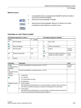 Marche à suivre
1. Le programme pièce ou le programme ShopMill à traiter sont créés et
vous vous trouvez dans l'éditeur.
2. Actionnez la touche logicielle Fraisage.
3. Actionnez les touches logicielles Rainure et Rainure sur cercle.
La fenêtre de saisie Rainure sur cercle s'ouvre.
Paramètres en mode Saisie complète
Paramètres programme en code G Paramètres programme ShopMill
Saisie ● complète
PL Plan d'usinage T Nom d'outil
Sens de fraisage D Numéro de tranchant
RP Plan de retrait mm F Avance mm/min
mm/dent
SC Distance de sécurité mm S / V Vitesse de rotation de broche ou
vitesse de coupe constante
tr/min
m/min
F Avance *
Paramètre Description Unité
FZ
(uniquement pour
ShopMill)
Avance de pénétration (uniquement pour ∇ et ∇∇∇) mm/min
in/dent
FZ
(uniquement pour
code G)
Avance de pénétration (uniquement pour ∇ et ∇∇∇) *
Usinage ● ∇ (ébauche)
● ∇∇∇ (finition)
● ∇∇∇ bord (finition du bord)
● Chanfreinage
Modèle de cercle ● Cercle complet
Les rainures sont positionnées sur un cercle complet. La distance entre une rainure
et la rainure suivante est toujours la même et est calculée par la commande.
● Cercle partiel
Les rainures sont positionnées sur un cercle partiel. La distance entre une rainure et
la rainure suivante peut être déterminée par l'angle α2.
Programmer des fonctions technologiques (cycles)
10.2 Fraisage
Fraisage
Manuel d'utilisation, 06/2019, A5E44903512D AB 473
 