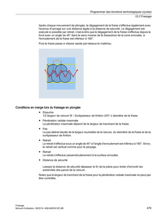 Après chaque mouvement de plongée, le dégagement de la fraise s'effectue également avec
l'avance d'usinage sur une distance égale à la distance de sécurité. Le dégagement est
exécuté si possible par retrait, c'est-à-dire que le dégagement de la fraise s'effectue depuis le
fond avec un angle de 45° dans le sens inverse de la bissectrice de la zone enroulée, si
l'enroulement de la fraise est inférieur à 180°.
Puis la fraise passe à vitesse rapide par-dessus le matériau.
Conditions en marge lors du fraisage en plongée
● Ebauche
1/2 largeur de rainure W - Surépaisseur de finition UXY ≤ diamètre de la fraise
● Pénétration radiale maximale
La pénétration maximale dépend de la largeur de tranchant de la fraise.
● Pas
Le pas latéral résulte de la largeur souhaitée de la rainure, du diamètre de la fraise et de la
surépaisseur de finition.
● Retrait
Le retrait s'effectue sous un angle de 45° si l'angle d'enroulement est inférieur à 180°. Sinon,
le retrait est vertical comme pour le perçage.
● Retrait
Le retrait s'effectue perpendiculairement à la surface enroulée.
● Distance de sécurité
Laissez la distance de sécurité dépasser la fin de la pièce pour éviter d'arrondir les
extrémités des parois de la rainure.
Notez que la largeur de tranchant de la fraise pour la pénétration radiale maximale ne peut pas
être contrôlée.
Programmer des fonctions technologiques (cycles)
10.2 Fraisage
Fraisage
Manuel d'utilisation, 06/2019, A5E44903512D AB 479
 
