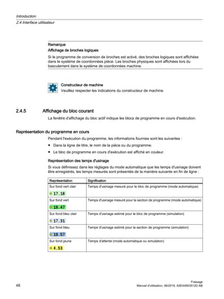 Remarque
Affichage de broches logiques
Si le programme de conversion de broches est activé, des broches logiques sont affichées
dans le système de coordonnées pièce. Les broches physiques sont affichées lors du
basculement dans le système de coordonnées machine.
Constructeur de machine
Veuillez respecter les indications du constructeur de machine.
2.4.5 Affichage du bloc courant
La fenêtre d'affichage du bloc actif indique les blocs de programme en cours d'exécution.
Représentation du programme en cours
Pendant l'exécution du programme, les informations fournies sont les suivantes :
● Dans la ligne de titre, le nom de la pièce ou du programme.
● Le bloc de programme en cours d'exécution est affiché en couleur.
Représentation des temps d'usinage
Si vous définissez dans les réglages du mode automatique que les temps d'usinage doivent
être enregistrés, les temps mesurés sont présentés de la manière suivante en fin de ligne :
Représentation Signification
Sur fond vert clair Temps d'usinage mesuré pour le bloc de programme (mode automatique)
Sur fond vert Temps d'usinage mesuré pour la section de programme (mode automatique)
Sur fond bleu clair Temps d'usinage estimé pour le bloc de programme (simulation)
Sur fond bleu Temps d'usinage estimé pour la section de programme (simulation)
Sur fond jaune Temps d'attente (mode automatique ou simulation)
Introduction
2.4 Interface utilisateur
Fraisage
48 Manuel d'utilisation, 06/2019, A5E44903512D AB
 