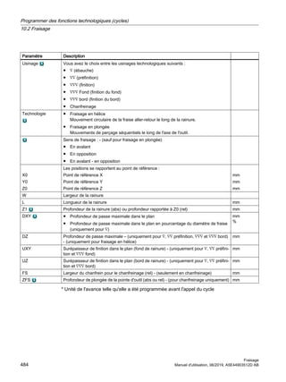 Paramètre Description
Usinage Vous avez le choix entre les usinages technologiques suivants :
● ∇ (ébauche)
● ∇∇ (préfinition)
● ∇∇∇ (finition)
● ∇∇∇ Fond (finition du fond)
● ∇∇∇ bord (finition du bord)
● Chanfreinage
Technologie ● Fraisage en hélice
Mouvement circulaire de la fraise aller-retour le long de la rainure.
● Fraisage en plongée
Mouvements de perçage séquentiels le long de l'axe de l'outil.
Sens de fraisage : - (sauf pour fraisage en plongée)
● En avalant
● En opposition
● En avalant - en opposition
X0
Y0
Z0
Les positions se rapportent au point de référence :
Point de référence X
Point de référence Y
Point de référence Z
mm
mm
mm
W Largeur de la rainure
L Longueur de la rainure mm
Z1 Profondeur de la rainure (abs) ou profondeur rapportée à Z0 (rel) mm
DXY ● Profondeur de passe maximale dans le plan
● Profondeur de passe maximale dans le plan en pourcentage du diamètre de fraise
(uniquement pour ∇)
mm
%
DZ Profondeur de passe maximale – (uniquement pour ∇, ∇∇ préfinition, ∇∇∇ et ∇∇∇ bord)
- (uniquement pour fraisage en hélice)
mm
UXY Surépaisseur de finition dans le plan (fond de rainure) - (uniquement pour ∇, ∇∇ préfini‐
tion et ∇∇∇ fond)
mm
UZ Surépaisseur de finition dans le plan (bord de rainure) - (uniquement pour ∇, ∇∇ préfini‐
tion et ∇∇∇ bord)
mm
FS Largeur du chanfrein pour le chanfreinage (rel) - (seulement en chanfreinage) mm
ZFS Profondeur de plongée de la pointe d'outil (abs ou rel) - (pour chanfreinage uniquement) mm
* Unité de l'avance telle qu'elle a été programmée avant l'appel du cycle
Programmer des fonctions technologiques (cycles)
10.2 Fraisage
Fraisage
484 Manuel d'utilisation, 06/2019, A5E44903512D AB
 
