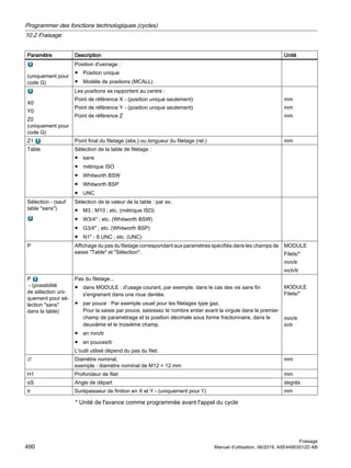 Paramètre Description Unité
(uniquement pour
code G)
Position d'usinage :
● Position unique
● Modèle de positions (MCALL)
X0
Y0
Z0
(uniquement pour
code G)
Les positions se rapportent au centre :
Point de référence X - (position unique seulement)
Point de référence Y - (position unique seulement)
Point de référence Z
mm
mm
mm
Z1 Point final du filetage (abs.) ou longueur du filetage (rel.) mm
Table Sélection de la table de filetage :
● sans
● métrique ISO
● Whitworth BSW
● Whitworth BSP
● UNC
Sélection - (sauf
table sans)
Sélection de la valeur de la table : par ex.
● M3 ; M10 ; etc. (métrique ISO)
● W3/4 ; etc. (Whitworth BSW)
● G3/4 ; etc. (Whitworth BSP)
● N1 - 8 UNC ; etc. (UNC)
P Affichage du pas du filetage correspondant aux paramètres spécifiés dans les champs de
saisie Table et Sélection.
MODULE
Filets/
mm/tr
inch/tr
P
- (possibilité
de sélection uni‐
quement pour sé‐
lection sans
dans la table)
Pas du filetage...
● dans MODULE : d'usage courant, par exemple, dans le cas des vis sans fin
s'engrenant dans une roue dentée.
● par pouce : Par exemple usuel pour les filetages type gaz.
Pour la saisie par pouce, saisissez le nombre entier avant la virgule dans le premier
champ de paramétrage et la position décimale sous forme fractionnaire, dans le
deuxième et le troisième champ.
● en mm/tr
● en pouces/tr
L'outil utilisé dépend du pas du filet.
MODULE
Filets/
mm/tr
in/tr
∅ Diamètre nominal,
exemple : diamètre nominal de M12 = 12 mm
mm
H1 Profondeur de filet mm
αS Angle de départ degrés
tr Surépaisseur de finition en X et Y - (uniquement pour ∇) mm
* Unité de l'avance comme programmée avant l'appel du cycle
Programmer des fonctions technologiques (cycles)
10.2 Fraisage
Fraisage
490 Manuel d'utilisation, 06/2019, A5E44903512D AB
 