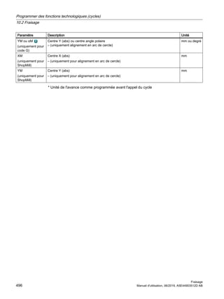 Paramètre Description Unité
YM ou αM
(uniquement pour
code G)
Centre Y (abs) ou centre angle polaire
– (uniquement alignement en arc de cercle)
mm ou degré
XM
(uniquement pour
ShopMill)
Centre X (abs)
– (uniquement pour alignement en arc de cercle)
mm
YM
(uniquement pour
ShopMill)
Centre Y (abs)
– (uniquement pour alignement en arc de cercle)
mm
* Unité de l'avance comme programmée avant l'appel du cycle
Programmer des fonctions technologiques (cycles)
10.2 Fraisage
Fraisage
496 Manuel d'utilisation, 06/2019, A5E44903512D AB
 