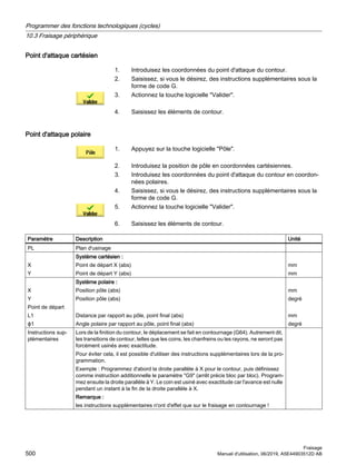Point d'attaque cartésien
1. Introduisez les coordonnées du point d'attaque du contour.
2. Saisissez, si vous le désirez, des instructions supplémentaires sous la
forme de code G.
3. Actionnez la touche logicielle Valider.
4. Saisissez les éléments de contour.
Point d'attaque polaire
1. Appuyez sur la touche logicielle Pôle.
2. Introduisez la position de pôle en coordonnées cartésiennes.
3. Introduisez les coordonnées du point d'attaque du contour en coordon‐
nées polaires.
4. Saisissez, si vous le désirez, des instructions supplémentaires sous la
forme de code G.
5. Actionnez la touche logicielle Valider.
6. Saisissez les éléments de contour.
Paramètre Description Unité
PL Plan d'usinage
X
Y
Système cartésien :
Point de départ X (abs)
Point de départ Y (abs)
mm
mm
X
Y
Point de départ
L1
ϕ1
Système polaire :
Position pôle (abs)
Position pôle (abs)
Distance par rapport au pôle, point final (abs)
Angle polaire par rapport au pôle, point final (abs)
mm
degré
mm
degré
Instructions sup‐
plémentaires
Lors de la finition du contour, le déplacement se fait en contournage (G64). Autrement dit,
les transitions de contour, telles que les coins, les chanfreins ou les rayons, ne seront pas
forcément usinés avec exactitude.
Pour éviter cela, il est possible d'utiliser des instructions supplémentaires lors de la pro‐
grammation.
Exemple : Programmez d'abord la droite parallèle à X pour le contour, puis définissez
comme instruction additionnelle le paramètre G9 (arrêt précis bloc par bloc). Program‐
mez ensuite la droite parallèle à Y. Le coin est usiné avec exactitude car l'avance est nulle
pendant un instant à la fin de la droite parallèle à X.
Remarque :
les instructions supplémentaires n'ont d'effet que sur le fraisage en contournage !
Programmer des fonctions technologiques (cycles)
10.3 Fraisage périphérique
Fraisage
500 Manuel d'utilisation, 06/2019, A5E44903512D AB
 