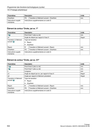 Paramètres Description Unité
Chanfrein FS Transition à l'élément suivant - Chanfrein mm
Instructions supplé‐
mentaires
Instructions supplémentaires en code G
Élément de contour Droite, par ex. Y
Paramètres Description Unité
Y Point final Y (abs ou rel) mm
α1 Angle de départ par rapport à l'axe X Degré
Transition à l'élément
suivant
Type de transition
● Rayon
● Chanfrein
Rayon R Transition à l'élément suivant - Rayon mm
Chanfrein FS Transition à l'élément suivant - Chanfrein mm
Instructions supplé‐
mentaires
Instructions supplémentaires en code G
Élément de contour Droite, par ex. XY
Paramètres Description Unité
X Point final X (abs ou rel) mm
Y Point final Y (abs ou rel) mm
L Longueur mm
α1 Angle de départ par ex. par rapport à l'axe X Degré
α2 Angle par rapport à l'élément précédent Degré
Transition à l'élément
suivant
Type de transition
● Rayon
● Chanfrein
Rayon R Transition à l'élément suivant - Rayon mm
Chanfrein FS Transition à l'élément suivant - Chanfrein mm
Instructions supplé‐
mentaires
Instructions supplémentaires en code G
Programmer des fonctions technologiques (cycles)
10.3 Fraisage périphérique
Fraisage
504 Manuel d'utilisation, 06/2019, A5E44903512D AB
 