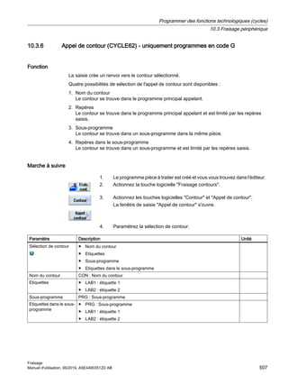 10.3.6 Appel de contour (CYCLE62) - uniquement programmes en code G
Fonction
La saisie crée un renvoi vers le contour sélectionné.
Quatre possibilités de sélection de l'appel de contour sont disponibles :
1. Nom du contour
Le contour se trouve dans le programme principal appelant.
2. Repères
Le contour se trouve dans le programme principal appelant et est limité par les repères
saisis.
3. Sous-programme
Le contour se trouve dans un sous-programme dans la même pièce.
4. Repères dans le sous-programme
Le contour se trouve dans un sous-programme et est limité par les repères saisis.
Marche à suivre
1. Le programme pièce à traiter est créé et vous vous trouvez dans l'éditeur.
2. Actionnez la touche logicielle Fraisage contours.
3. Actionnez les touches logicielles Contour et Appel de contour.
La fenêtre de saisie Appel de contour s'ouvre.
4. Paramétrez la sélection de contour.
Paramètre Description Unité
Sélection de contour ● Nom du contour
● Etiquettes
● Sous-programme
● Etiquettes dans le sous-programme
Nom du contour CON : Nom du contour
Etiquettes ● LAB1 : étiquette 1
● LAB2 : étiquette 2
Sous-programme PRG : Sous-programme
Etiquettes dans le sous-
programme
● PRG : Sous-programme
● LAB1 : étiquette 1
● LAB2 : étiquette 2
Programmer des fonctions technologiques (cycles)
10.3 Fraisage périphérique
Fraisage
Manuel d'utilisation, 06/2019, A5E44903512D AB 507
 