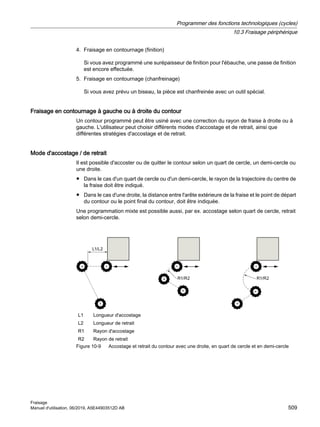 4. Fraisage en contournage (finition)
Si vous avez programmé une surépaisseur de finition pour l'ébauche, une passe de finition
est encore effectuée.
5. Fraisage en contournage (chanfreinage)
Si vous avez prévu un biseau, la pièce est chanfreinée avec un outil spécial.
Fraisage en contournage à gauche ou à droite du contour
Un contour programmé peut être usiné avec une correction du rayon de fraise à droite ou à
gauche. L'utilisateur peut choisir différents modes d'accostage et de retrait, ainsi que
différentes stratégies d'accostage et de retrait.
Mode d'accostage / de retrait
Il est possible d'accoster ou de quitter le contour selon un quart de cercle, un demi-cercle ou
une droite.
● Dans le cas d'un quart de cercle ou d'un demi-cercle, le rayon de la trajectoire du centre de
la fraise doit être indiqué.
● Dans le cas d'une droite, la distance entre l'arête extérieure de la fraise et le point de départ
du contour ou le point final du contour, doit être indiquée.
Une programmation mixte est possible aussi, par ex. accostage selon quart de cercle, retrait
selon demi-cercle.
//
55
55
L1 Longueur d'accostage
L2 Longueur de retrait
R1 Rayon d'accostage
R2 Rayon de retrait
Figure 10-9 Accostage et retrait du contour avec une droite, en quart de cercle et en demi-cercle
Programmer des fonctions technologiques (cycles)
10.3 Fraisage périphérique
Fraisage
Manuel d'utilisation, 06/2019, A5E44903512D AB 509
 