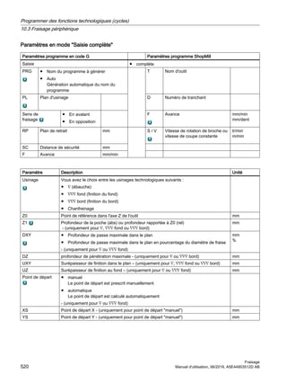 Paramètres en mode Saisie complète
Paramètres programme en code G Paramètres programme ShopMill
Saisie ● complète
PRG ● Nom du programme à générer
● Auto
Génération automatique du nom du
programme
T Nom d'outil
PL Plan d'usinage D Numéro de tranchant
Sens de
fraisage
● En avalant
● En opposition
F Avance mm/min
mm/dent
RP Plan de retrait mm S / V Vitesse de rotation de broche ou
vitesse de coupe constante
tr/min
m/min
SC Distance de sécurité mm
F Avance mm/min
Paramètre Description Unité
Usinage Vous avez le choix entre les usinages technologiques suivants :
● ∇ (ébauche)
● ∇∇∇ fond (finition du fond)
● ∇∇∇ bord (finition du bord)
● Chanfreinage
Z0 Point de référence dans l'axe Z de l'outil mm
Z1 Profondeur de la poche (abs) ou profondeur rapportée à Z0 (rel)
- (uniquement pour ∇, ∇∇∇ fond ou ∇∇∇ bord)
mm
DXY ● Profondeur de passe maximale dans le plan
● Profondeur de passe maximale dans le plan en pourcentage du diamètre de fraise
- (uniquement pour ∇ ou ∇∇∇ fond)
mm
%
DZ profondeur de pénétration maximale - (uniquement pour ∇ ou ∇∇∇ bord) mm
UXY Surépaisseur de finition dans le plan – (uniquement pour ∇, ∇∇∇ fond ou ∇∇∇ bord) mm
UZ Surépaisseur de finition au fond – (uniquement pour ∇ ou ∇∇∇ fond) mm
Point de départ ● manuel
Le point de départ est prescrit manuellement
● automatique
Le point de départ est calculé automatiquement
- (uniquement pour ∇ ou ∇∇∇ fond)
XS Point de départ X - (uniquement pour point de départ manuel) mm
YS Point de départ Y - (uniquement pour point de départ manuel) mm
Programmer des fonctions technologiques (cycles)
10.3 Fraisage périphérique
Fraisage
520 Manuel d'utilisation, 06/2019, A5E44903512D AB
 