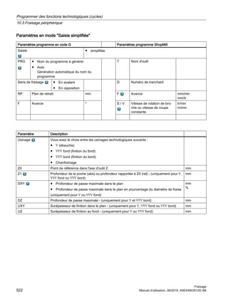 Paramètres en mode Saisie simplifiée
Paramètres programme en code G Paramètres programme ShopMill
Saisie ● simplifiée
PRG ● Nom du programme à générer
● Auto
Génération automatique du nom du
programme
T Nom d'outil
Sens de fraisage ● En avalant
● En opposition
D Numéro de tranchant
RP Plan de retrait mm F Avance mm/min
mm/tr
F Avance * S / V Vitesse de rotation de bro‐
che ou vitesse de coupe
constante
tr/min
m/min
Paramètre Description
Usinage Vous avez le choix entre les usinages technologiques suivants :
● ∇ (ébauche)
● ∇∇∇ fond (finition du fond)
● ∇∇∇ bord (finition du bord)
● Chanfreinage
Z0 Point de référence dans l'axe d'outil Z mm
Z1 Profondeur de la poche (abs) ou profondeur rapportée à Z0 (rel) - (uniquement pour ∇,
∇∇∇ fond ou ∇∇∇ bord)
mm
DXY ● Profondeur de passe maximale dans le plan
● Profondeur de passe maximale dans le plan en pourcentage du diamètre de fraise
(uniquement pour ∇ ou ∇∇∇ fond)
mm
%
DZ Profondeur de passe maximale - (uniquement pour ∇ et ∇∇∇ bord) mm
UXY Surépaisseur de finition dans le plan - (uniquement pour ∇, ∇∇∇ fond ou ∇∇∇ bord) mm
UZ Surépaisseur de finition au fond - (uniquement pour ∇ ou ∇∇∇ fond) mm
Programmer des fonctions technologiques (cycles)
10.3 Fraisage périphérique
Fraisage
522 Manuel d'utilisation, 06/2019, A5E44903512D AB
 