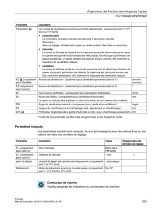 Paramètre Description
Pénétration Les modes de pénétration suivants peuvent être sélectionnés - (uniquement pour ∇, ∇∇∇
fond ou ∇∇∇ bord) :
● perpendiculaire
La profondeur de passe calculée est exécutée à la position calculée.
Remarque :
Avec ce réglage, la fraise doit couper au centre ou bien il faut faire un avant-trou.
● hélicoïdal
Le centre de la fraise se déplace sur la trajectoire en spirale déterminée par le rayon
et la profondeur par révolution (trajectoire hélicoïdale). Une fois que la profondeur de
passe est atteinte, un cercle complet est exécuté encore une fois, afin d'éliminer la
trajectoire de pénétration oblique.
● oscillatoire
Le centre de la fraise oscille sur une droite, jusqu'à ce qu'il ait atteint la profondeur de
passe. Lorsque la profondeur est atteinte, la trajectoire est parcourue encore une
fois, mais sans pénétration, afin d'éliminer la trajectoire de pénétration oblique.
FZ (uniquement
pour ShopMill)
Avance de pénétration - (seulement pour pénétration perpendiculaire et ∇) mm/min
mm/dent
FZ (uniquement
pour code G)
Avance de pénétration - (seulement pour pénétration perpendiculaire et ∇) *
EP Pas maximal de l'hélice – (uniquement pour pénétration hélicoïdale) mm/tr
ER Rayon de l'hélice – (uniquement pour pénétration hélicoïdale)
Le rayon ne doit pas être supérieur à celui de la fraise, sinon il restera de la matière.
mm
EW Angle de pénétration maximal - (uniquement pour pénétration oscillatoire) degré
FS Largeur du chanfrein pour le chanfreinage (rel) - (seulement en chanfreinage) mm
ZFS Profondeur de plongée de la pointe d'outil (abs ou rel) - (pour chanfreinage uniquement) mm
* Unité de l'avance telle qu'elle a été programmée avant l'appel du cycle
Paramètres masqués
Les paramètres suivants sont masqués. Ils sont prérenseignés avec des valeurs fixes ou des
valeurs dérivées des données de réglage.
Paramètre Description Valeur Réglable dans les
données de réglage
PL (uniquement
pour code G)
Plan d'usinage Défini dans
PM 52005
SC (uniquement
pour code G)
Distance de sécurité 1 mm x
point de départ Le point de départ est calculé automatiquement - (uniquement
pour ∇ et ∇∇∇ fond)
automatique
Relèvement Mode de relèvement avant une nouvelle passe - (uniquement
pour ∇, ∇∇∇ fond ou ∇∇∇ bord)
Sur RP
Constructeur de machine
Veuillez respecter les indications du constructeur de machine.
Programmer des fonctions technologiques (cycles)
10.3 Fraisage périphérique
Fraisage
Manuel d'utilisation, 06/2019, A5E44903512D AB 523
 
