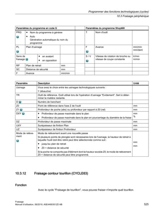 Paramètres du programme en code G Paramètres du programme ShopMill
PRG ● Nom du programme à générer
● Auto
Génération automatique du nom du
programme
T Nom d'outil
PL Plan d'usinage F Avance mm/min
mm/dent
Sens de
fraisage
● en avalant
● en opposition
S / V Vitesse de rotation de broche ou
vitesse de coupe constante
tr/min
m/min
RP Plan de retrait mm
SC Distance de sécurité mm
F Avance mm/min
Paramètre Description Unité
Usinage Vous avez le choix entre les usinages technologiques suivants :
∇ (ébauche)
TR Outil de référence. Outil utilisé lors de l'opération d'usinage Evidement. Sert à déter‐
miner la matière restante.
D Numéro de tranchant
Z0 Point de référence dans l'axe Z de l'outil mm
Z1 Profondeur de poche (abs) ou profondeur par rapport à Z0 (rel) mm
DXY ● Profondeur de passe maximale dans le plan
● Profondeur de passe maximale dans le plan en pourcentage du diamètre de la fraise
mm
%
DZ Profondeur de passe maximale mm
UXY Surépaisseur de finition Plan mm
UZ Surépaisseur de finition Profondeur mm
Mode de relève‐
ment
Mode de relèvement avant une nouvelle passe
Si plusieurs points de plongée sont nécessaires lors de l'usinage, la hauteur de retrait à
laquelle l'outil doit être retiré peut être sélectionnée comme suit :
● jusqu'au plan de retrait
● Z0 + distance de sécurité
Si la poche ne comporte pas d'élément dont la hauteur excède Z0, le mode de relèvement
Z0 + distance de sécurité peut être programmé.
mm
mm
10.3.12 Fraisage contour tourillon (CYCLE63)
Fonction
Avec le cycle Fraisage de tourillon, vous pouvez fraiser n'importe quel tourillon.
Programmer des fonctions technologiques (cycles)
10.3 Fraisage périphérique
Fraisage
Manuel d'utilisation, 06/2019, A5E44903512D AB 525
 