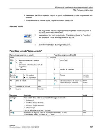 6. Les étapes 4 et 5 sont répétées jusqu'à ce que la profondeur de tourillon programmée soit
atteinte.
7. L'outil se retire en vitesse rapide jusqu'à la distance de sécurité.
Marche à suivre
1. Le programme pièce ou le programme ShopMill à traiter sont créés et
vous vous trouvez dans l'éditeur.
2. Appuyez sur les touches logicielles Fraisage contours et Tourillon.
La fenêtre de saisie Fraisage tourillon s'ouvre.
3. Sélectionnez le type d'usinage Ébauche.
Paramètres en mode Saisie complète
Paramètres programme en code G Paramètres programme ShopMill
Saisie ● complète
PRG ● Nom du programme à générer
● Auto
Génération automatique du nom du
programme
T Nom d'outil
PL Plan d'usinage D Numéro de tranchant
Sens de
fraisage
● En avalant
● En opposition
F Avance mm/min
mm/dent
RP Plan de retrait mm S / V Vitesse de rotation de broche ou
vitesse de coupe constante
tr/min
m/min
SC Distance de sécurité mm
F Avance mm/min
Paramètre Description Unité
Usinage Vous avez le choix entre les usinages technologiques suivants :
● ∇ (ébauche)
● ∇∇∇ fond (finition du fond)
● ∇∇∇ bord (finition du bord)
● Chanfreinage
Z0 Point de référence dans l'axe Z de l'outil mm
Z1 Profondeur de la poche (abs) ou profondeur rapportée à Z0 (rel)
- (uniquement pour ∇, ∇∇∇ fond ou ∇∇∇ bord)
mm
Programmer des fonctions technologiques (cycles)
10.3 Fraisage périphérique
Fraisage
Manuel d'utilisation, 06/2019, A5E44903512D AB 527
 