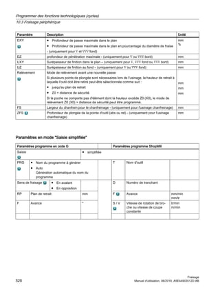 Paramètre Description Unité
DXY ● Profondeur de passe maximale dans le plan
● Profondeur de passe maximale dans le plan en pourcentage du diamètre de fraise
- (uniquement pour ∇ et ∇∇∇ fond)
mm
%
DZ profondeur de pénétration maximale - (uniquement pour ∇ ou ∇∇∇ bord) mm
UXY Surépaisseur de finition dans le plan – (uniquement pour ∇, ∇∇∇ fond ou ∇∇∇ bord) mm
UZ Surépaisseur de finition au fond – (uniquement pour ∇ ou ∇∇∇ fond) mm
Relèvement Mode de relèvement avant une nouvelle passe
Si plusieurs points de plongée sont nécessaires lors de l'usinage, la hauteur de retrait à
laquelle l'outil doit être retiré peut être sélectionnée comme suit :
● jusqu'au plan de retrait
● Z0 + distance de sécurité
Si la poche ne comporte pas d'élément dont la hauteur excède Z0 (X0), le mode de
relèvement Z0 (X0) + distance de sécurité peut être programmé.
mm
mm
mm
FS Largeur du chanfrein pour le chanfreinage - (uniquement pour l'usinage chanfreinage) mm
ZFS Profondeur de plongée de la pointe d'outil (abs ou rel) - (uniquement pour l'usinage
chanfreinage)
mm
Paramètres en mode Saisie simplifiée
Paramètres programme en code G Paramètres programme ShopMill
Saisie ● simplifiée
PRG ● Nom du programme à générer
● Auto
Génération automatique du nom du
programme
T Nom d'outil
Sens de fraisage ● En avalant
● En opposition
D Numéro de tranchant
RP Plan de retrait mm F Avance mm/min
mm/tr
F Avance * S / V Vitesse de rotation de bro‐
che ou vitesse de coupe
constante
tr/min
m/min
Programmer des fonctions technologiques (cycles)
10.3 Fraisage périphérique
Fraisage
528 Manuel d'utilisation, 06/2019, A5E44903512D AB
 
