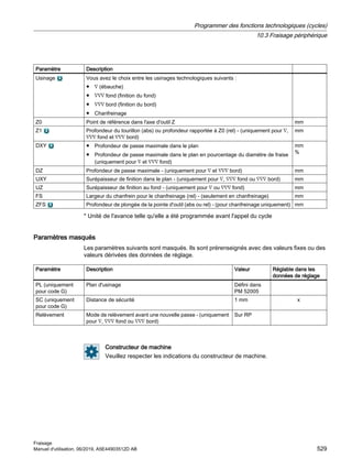Paramètre Description
Usinage Vous avez le choix entre les usinages technologiques suivants :
● ∇ (ébauche)
● ∇∇∇ fond (finition du fond)
● ∇∇∇ bord (finition du bord)
● Chanfreinage
Z0 Point de référence dans l'axe d'outil Z mm
Z1 Profondeur du tourillon (abs) ou profondeur rapportée à Z0 (rel) - (uniquement pour ∇,
∇∇∇ fond et ∇∇∇ bord)
mm
DXY ● Profondeur de passe maximale dans le plan
● Profondeur de passe maximale dans le plan en pourcentage du diamètre de fraise
(uniquement pour ∇ et ∇∇∇ fond)
mm
%
DZ Profondeur de passe maximale - (uniquement pour ∇ et ∇∇∇ bord) mm
UXY Surépaisseur de finition dans le plan - (uniquement pour ∇, ∇∇∇ fond ou ∇∇∇ bord) mm
UZ Surépaisseur de finition au fond - (uniquement pour ∇ ou ∇∇∇ fond) mm
FS Largeur du chanfrein pour le chanfreinage (rel) - (seulement en chanfreinage) mm
ZFS Profondeur de plongée de la pointe d'outil (abs ou rel) - (pour chanfreinage uniquement) mm
* Unité de l'avance telle qu'elle a été programmée avant l'appel du cycle
Paramètres masqués
Les paramètres suivants sont masqués. Ils sont prérenseignés avec des valeurs fixes ou des
valeurs dérivées des données de réglage.
Paramètre Description Valeur Réglable dans les
données de réglage
PL (uniquement
pour code G)
Plan d'usinage Défini dans
PM 52005
SC (uniquement
pour code G)
Distance de sécurité 1 mm x
Relèvement Mode de relèvement avant une nouvelle passe - (uniquement
pour ∇, ∇∇∇ fond ou ∇∇∇ bord)
Sur RP
Constructeur de machine
Veuillez respecter les indications du constructeur de machine.
Programmer des fonctions technologiques (cycles)
10.3 Fraisage périphérique
Fraisage
Manuel d'utilisation, 06/2019, A5E44903512D AB 529
 