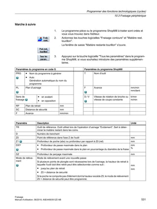 Marche à suivre
1. Le programme pièce ou le programme ShopMill à traiter sont créés et
vous vous trouvez dans l'éditeur.
2. Actionnez les touches logicielles Fraisage contours et Matière rest.
tourillon.
La fenêtre de saisie Matière restante tourillon s'ouvre.
3. Appuyez sur la touche logicielle Tous les paramètres dans le program‐
me ShopMill, si vous souhaitez introduire des paramètres supplémen‐
taires.
Paramètres du programme en code G Paramètres du programme ShopMill
PRG ● Nom du programme à générer
● Auto
Génération automatique du nom du
programme
T Nom d'outil
PL Plan d'usinage F Avance mm/min
mm/dent
Sens de
fraisage
● en avalant
● en opposition
S / V Vitesse de rotation de broche ou
vitesse de coupe constante
tr/min
m/min
RP Plan de retrait mm
SC Distance de sécurité mm
F Avance mm/min
Paramètre Description Unité
TR Outil de référence. Outil utilisé lors de l'opération d'usinage Evidement. Sert à déter‐
miner la matière restant dans les coins.
D Numéro de tranchant
Z0 Point de référence dans l'axe Z de l'outil mm
Z1 Profondeur de poche (abs) ou profondeur par rapport à Z0 (rel) mm
DXY ● Profondeur de passe maximale dans le plan
● Profondeur de passe maximale dans le plan en pourcentage du diamètre de la fraise
mm
%
DZ Profondeur de perçage maximale mm
Mode de relève‐
ment
Mode de relèvement avant une nouvelle passe
Si plusieurs points de plongée sont nécessaires lors de l'usinage, la hauteur de retrait à
laquelle l'outil doit être retiré peut être sélectionnée comme suit :
● jusqu'au plan de retrait
● Z0 + distance de sécurité
Si la poche ne comporte pas d'élément dont la hauteur excède Z0, le mode de relèvement
Z0 + distance de sécurité peut être programmé.
mm
mm
Programmer des fonctions technologiques (cycles)
10.3 Fraisage périphérique
Fraisage
Manuel d'utilisation, 06/2019, A5E44903512D AB 531
 