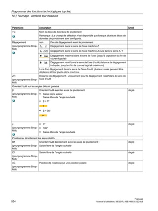 Paramètre Description Unité
TC Nom du bloc de données de pivotement
Remarque : Le champ de sélection n'est disponible que lorsque plusieurs blocs de
données de pivotement sont configurés.
Dégagement
(pour programme Shop‐
Mill)
non Pas de dégagement avant le pivotement
Dégagement dans le sens de l'axe machine Z
Dégagement dans le sens de l'axe machine Z puis dans le sens X, Y
Dégagement maximal dans le sens de l'outil (jusqu'à la position du fin de
course logiciel)
Dégagement relatif dans le sens de l'axe d'outil (distance de dégagement
indiquée, jusqu'au fin de course logiciel maximum)
Lors d'un dégagement dans le sens de l'axe d'outil, plusieurs axes peuvent être
déplacés à l'état pivoté de la machine.
ZR
(pour programme Shop‐
Mill)
Distance de dégagement - uniquement pour le dégagement relatif dans le sens de
l'axe d'outil
Orienter l'outil sur les angles bêta et gamma
β
(pour programme Shop‐
Mill)
Orienter l'outil avec les axes de pivotement
● Saisie de la valeur
Saisie libre de l'angle souhaité
● β = 0°
● β = 90°
degré
γ
(pour programme Shop‐
Mill)
● 0°
● 180°
● Saisie libre de l'angle souhaité
degré
Positionner directement les axes rotatifs
B1
(pour programme Shop‐
Mill)
Orienter l'outil directement avec les axes de pivotement :
Saisie libre de l'angle souhaité
degré
C1
(pour programme Shop‐
Mill)
Saisie libre de l'angle souhaité degré
αC
(pour programme Shop‐
Mill)
Position de rotation pour une position polaire degré
Programmer des fonctions technologiques (cycles)
10.4 Tournage - combiné tour-fraiseuse
Fraisage
534 Manuel d'utilisation, 06/2019, A5E44903512D AB
 