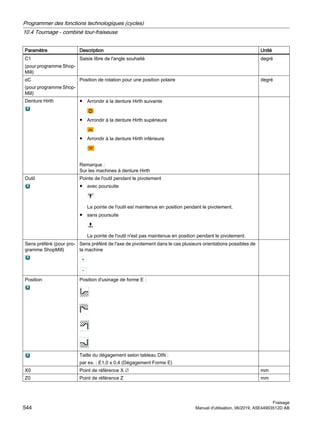 Paramètre Description Unité
C1
(pour programme Shop‐
Mill)
Saisie libre de l'angle souhaité degré
αC
(pour programme Shop‐
Mill)
Position de rotation pour une position polaire degré
Denture Hirth ● Arrondir à la denture Hirth suivante
● Arrondir à la denture Hirth supérieure
● Arrondir à la denture Hirth inférieure
Remarque :
Sur les machines à denture Hirth
Outil Pointe de l'outil pendant le pivotement
● avec poursuite
La pointe de l'outil est maintenue en position pendant le pivotement.
● sans poursuite
La pointe de l'outil n'est pas maintenue en position pendant le pivotement.
Sens préféré (pour pro‐
gramme ShopMill)
Sens préféré de l'axe de pivotement dans le cas plusieurs orientations possibles de
la machine
Position Position d'usinage de forme E :
Taille du dégagement selon tableau DIN :
par ex. : E1,0 x 0,4 (Dégagement Forme E)
X0 Point de référence X ∅ mm
Z0 Point de référence Z mm
Programmer des fonctions technologiques (cycles)
10.4 Tournage - combiné tour-fraiseuse
Fraisage
544 Manuel d'utilisation, 06/2019, A5E44903512D AB
 