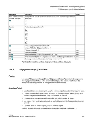 Paramètre Description Unité
Sens préféré (pour pro‐
gramme ShopMill)
Sens préféré de l'axe de pivotement dans le cas plusieurs orientations possibles de
la machine
Position Position d'usinage de forme F :
Taille du dégagement selon tableau DIN :
par ex. : F0,6 x 0,3 (Dégagement Forme F)
X0 Point de référence X ∅ mm
Z0 Point de référence Z mm
X1 Surépaisseur en X ∅ (abs) ou surépaisseur en X (rel) mm
Z1 Surépaisseur en Z (abs) ou surépaisseur en Z (rel) – (sauf dégagement de forme F) mm
VX Chariotage transversal ∅ (abs) ou chariotage transversal (rel) mm
* Unité de l'avance telle qu'elle a été programmée avant l'appel du cycle
10.4.5 Dégagement filetage (CYCLE940)
Fonction
Les cycles Dégagement filetage DIN ou Dégagement filetage permettent de programmer
des dégagements de filetage selon la norme DIN 76 pour des pièces avec filetage ISO
métrique ou des dégagements de filetage librement définissables.
Accostage/Retrait
1. L'outil se déplace en vitesse rapide jusqu'au point de départ calculé en interne par le cycle.
2. La 1 ère passe s'effectue en avance d'usinage en commençant par le flanc le long de la
forme du dégagement de filetage jusqu'à la distance de sécurité.
3. L'outil se déplace en vitesse rapide jusqu'à la prochaine position de départ.
4. Les étapes 2 et 3 sont répétées jusqu'à ce que le dégagement de filetage soit entièrement
terminé.
5. L'outil est retiré en vitesse rapide jusqu'au point de départ.
Pendant la passe de finition, l'outil se déplace jusqu'au chariotage transversal VX.
Programmer des fonctions technologiques (cycles)
10.4 Tournage - combiné tour-fraiseuse
Fraisage
Manuel d'utilisation, 06/2019, A5E44903512D AB 547
 
