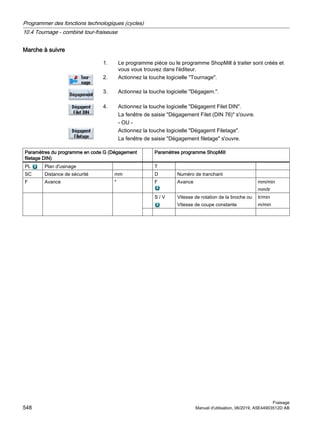 Marche à suivre
1. Le programme pièce ou le programme ShopMill à traiter sont créés et
vous vous trouvez dans l'éditeur.
2. Actionnez la touche logicielle Tournage.
3. Actionnez la touche logicielle Dégagem..
4. Actionnez la touche logicielle Dégagemt Filet DIN.
La fenêtre de saisie Dégagement Filet (DIN 76) s'ouvre.
- OU -
Actionnez la touche logicielle Dégagemt Filetage.
La fenêtre de saisie Dégagement filetage s'ouvre.
Paramètres du programme en code G (Dégagement
filetage DIN)
Paramètres programme ShopMill
PL Plan d'usinage T
SC Distance de sécurité mm D Numéro de tranchant
F Avance * F Avance mm/min
mm/tr
S / V Vitesse de rotation de la broche ou
Vitesse de coupe constante
tr/min
m/min
Programmer des fonctions technologiques (cycles)
10.4 Tournage - combiné tour-fraiseuse
Fraisage
548 Manuel d'utilisation, 06/2019, A5E44903512D AB
 