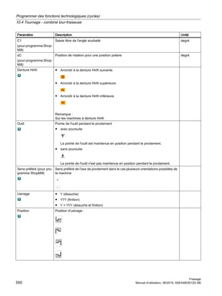 Paramètre Description Unité
C1
(pour programme Shop‐
Mill)
Saisie libre de l'angle souhaité degré
αC
(pour programme Shop‐
Mill)
Position de rotation pour une position polaire degré
Denture Hirth ● Arrondir à la denture Hirth suivante
● Arrondir à la denture Hirth supérieure
● Arrondir à la denture Hirth inférieure
Remarque :
Sur les machines à denture Hirth
Outil Pointe de l'outil pendant le pivotement
● avec poursuite
La pointe de l'outil est maintenue en position pendant le pivotement.
● sans poursuite
La pointe de l'outil n'est pas maintenue en position pendant le pivotement.
Sens préféré (pour pro‐
gramme ShopMill)
Sens préféré de l'axe de pivotement dans le cas plusieurs orientations possibles de
la machine
Usinage ● ∇ (ébauche)
● ∇∇∇ (finition)
● ∇ + ∇∇∇ (ébauche et finition)
Position Position d'usinage :
Programmer des fonctions technologiques (cycles)
10.4 Tournage - combiné tour-fraiseuse
Fraisage
550 Manuel d'utilisation, 06/2019, A5E44903512D AB
 