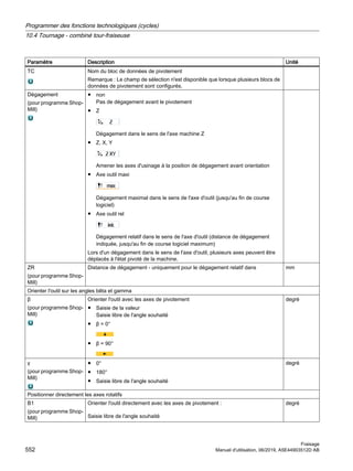 Paramètre Description Unité
TC Nom du bloc de données de pivotement
Remarque : Le champ de sélection n'est disponible que lorsque plusieurs blocs de
données de pivotement sont configurés.
Dégagement
(pour programme Shop‐
Mill)
● non
Pas de dégagement avant le pivotement
● Z
Dégagement dans le sens de l'axe machine Z
● Z, X, Y
Amener les axes d'usinage à la position de dégagement avant orientation
● Axe outil maxi
Dégagement maximal dans le sens de l'axe d'outil (jusqu'au fin de course
logiciel)
● Axe outil rel
Dégagement relatif dans le sens de l'axe d'outil (distance de dégagement
indiquée, jusqu'au fin de course logiciel maximum)
Lors d'un dégagement dans le sens de l'axe d'outil, plusieurs axes peuvent être
déplacés à l'état pivoté de la machine.
ZR
(pour programme Shop‐
Mill)
Distance de dégagement - uniquement pour le dégagement relatif dans mm
Orienter l'outil sur les angles bêta et gamma
β
(pour programme Shop‐
Mill)
Orienter l'outil avec les axes de pivotement
● Saisie de la valeur
Saisie libre de l'angle souhaité
● β = 0°
● β = 90°
degré
γ
(pour programme Shop‐
Mill)
● 0°
● 180°
● Saisie libre de l'angle souhaité
degré
Positionner directement les axes rotatifs
B1
(pour programme Shop‐
Mill)
Orienter l'outil directement avec les axes de pivotement :
Saisie libre de l'angle souhaité
degré
Programmer des fonctions technologiques (cycles)
10.4 Tournage - combiné tour-fraiseuse
Fraisage
552 Manuel d'utilisation, 06/2019, A5E44903512D AB
 