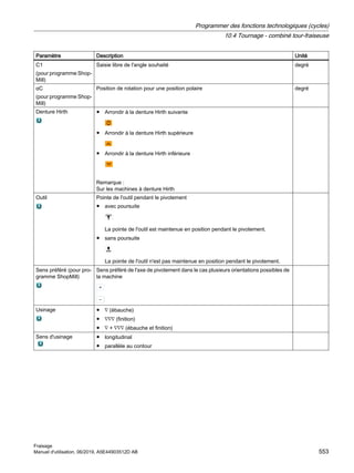 Paramètre Description Unité
C1
(pour programme Shop‐
Mill)
Saisie libre de l'angle souhaité degré
αC
(pour programme Shop‐
Mill)
Position de rotation pour une position polaire degré
Denture Hirth ● Arrondir à la denture Hirth suivante
● Arrondir à la denture Hirth supérieure
● Arrondir à la denture Hirth inférieure
Remarque :
Sur les machines à denture Hirth
Outil Pointe de l'outil pendant le pivotement
● avec poursuite
La pointe de l'outil est maintenue en position pendant le pivotement.
● sans poursuite
La pointe de l'outil n'est pas maintenue en position pendant le pivotement.
Sens préféré (pour pro‐
gramme ShopMill)
Sens préféré de l'axe de pivotement dans le cas plusieurs orientations possibles de
la machine
Usinage ● ∇ (ébauche)
● ∇∇∇ (finition)
● ∇ + ∇∇∇ (ébauche et finition)
Sens d'usinage ● longitudinal
● parallèle au contour
Programmer des fonctions technologiques (cycles)
10.4 Tournage - combiné tour-fraiseuse
Fraisage
Manuel d'utilisation, 06/2019, A5E44903512D AB 553
 