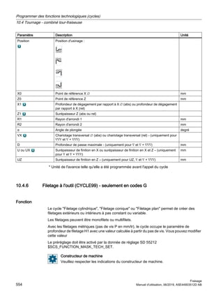 Paramètre Description Unité
Position Position d'usinage :
X0 Point de référence X ∅ mm
Z0 Point de référence Z mm
X1 Profondeur de dégagement par rapport à X ∅ (abs) ou profondeur de dégagement
par rapport à X (rel)
Z1 Surépaisseur Z (abs ou rel)
R1 Rayon d'arrondi 1 mm
R2 Rayon d'arrondi 2 mm
α Angle de plongée degré
VX Chariotage transversal ∅ (abs) ou chariotage transversal (rel) - (uniquement pour
∇∇∇ et ∇ + ∇∇∇)
D Profondeur de passe maximale - (uniquement pour ∇ et ∇ + ∇∇∇) mm
U ou UX Surépaisseur de finition en X ou surépaisseur de finition en X et Z – (uniquement
pour ∇ et ∇ + ∇∇∇)
mm
UZ Surépaisseur de finition en Z – (uniquement pour UZ, ∇ et ∇ + ∇∇∇) mm
* Unité de l'avance telle qu'elle a été programmée avant l'appel du cycle
10.4.6 Filetage à l'outil (CYCLE99) - seulement en codes G
Fonction
Le cycle Filetage cylindrique, Filetage conique ou Filetage plan permet de créer des
filetages extérieurs ou intérieurs à pas constant ou variable.
Les filetages peuvent être monofilets ou multifilets.
Avec les filetages métriques (pas de vis P en mm/tr), le cycle occupe le paramètre de
profondeur de filetage H1 avec une valeur calculée à partir du pas de vis. Vous pouvez modifier
cette valeur
Le préréglage doit être activé par la donnée de réglage SD 55212
$SCS_FUNCTION_MASK_TECH_SET.
Constructeur de machine
Veuillez respecter les indications du constructeur de machine.
Programmer des fonctions technologiques (cycles)
10.4 Tournage - combiné tour-fraiseuse
Fraisage
554 Manuel d'utilisation, 06/2019, A5E44903512D AB
 