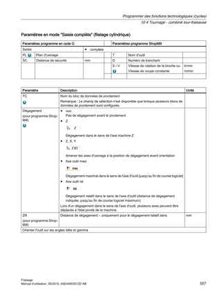 Paramètres en mode Saisie complète (filetage cylindrique)
Paramètres programme en code G Paramètres programme ShopMill
Saisie ● complète
PL Plan d'usinage T Nom d'outil
SC Distance de sécurité mm D Numéro de tranchant
S / V Vitesse de rotation de la broche ou
Vitesse de coupe constante
tr/min
m/min
Paramètre Description Unité
TC Nom du bloc de données de pivotement
Remarque : Le champ de sélection n'est disponible que lorsque plusieurs blocs de
données de pivotement sont configurés.
Dégagement
(pour programme Shop‐
Mill)
● non
Pas de dégagement avant le pivotement
● Z
Dégagement dans le sens de l'axe machine Z
● Z, X, Y
Amener les axes d'usinage à la position de dégagement avant orientation
● Axe outil maxi
Dégagement maximal dans le sens de l'axe d'outil (jusqu'au fin de course logiciel)
● Axe outil rel
Dégagement relatif dans le sens de l'axe d'outil (distance de dégagement
indiquée, jusqu'au fin de course logiciel maximum)
Lors d'un dégagement dans le sens de l'axe d'outil, plusieurs axes peuvent être
déplacés à l'état pivoté de la machine.
ZR
(pour programme Shop‐
Mill)
Distance de dégagement – uniquement pour le dégagement relatif dans mm
Orienter l'outil sur les angles bêta et gamma
Programmer des fonctions technologiques (cycles)
10.4 Tournage - combiné tour-fraiseuse
Fraisage
Manuel d'utilisation, 06/2019, A5E44903512D AB 557
 