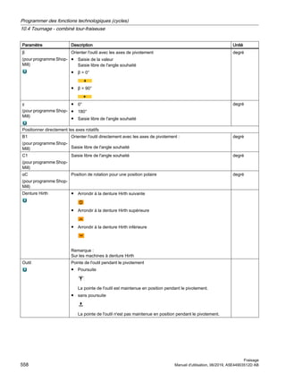 Paramètre Description Unité
β
(pour programme Shop‐
Mill)
Orienter l'outil avec les axes de pivotement
● Saisie de la valeur
Saisie libre de l'angle souhaité
● β = 0°
● β = 90°
degré
γ
(pour programme Shop‐
Mill)
● 0°
● 180°
● Saisie libre de l'angle souhaité
degré
Positionner directement les axes rotatifs
B1
(pour programme Shop‐
Mill)
Orienter l'outil directement avec les axes de pivotement :
Saisie libre de l'angle souhaité
degré
C1
(pour programme Shop‐
Mill)
Saisie libre de l'angle souhaité degré
αC
(pour programme Shop‐
Mill)
Position de rotation pour une position polaire degré
Denture Hirth ● Arrondir à la denture Hirth suivante
● Arrondir à la denture Hirth supérieure
● Arrondir à la denture Hirth inférieure
Remarque :
Sur les machines à denture Hirth
Outil Pointe de l'outil pendant le pivotement
● Poursuite
La pointe de l'outil est maintenue en position pendant le pivotement.
● sans poursuite
La pointe de l'outil n'est pas maintenue en position pendant le pivotement.
Programmer des fonctions technologiques (cycles)
10.4 Tournage - combiné tour-fraiseuse
Fraisage
558 Manuel d'utilisation, 06/2019, A5E44903512D AB
 