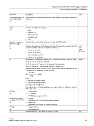 Paramètre Description Unité
Sens préféré (pour pro‐
gramme ShopMill)
Sens préféré de l'axe de pivotement dans le cas plusieurs orientations possibles de
la machine
Table Sélection de la table de filetages :
● sans
● métrique ISO
● Whitworth BSW
● Whitworth BSP
● UNC
Sélection – (sauf pour
table sans)
Indication d'une valeur de la table, par exemple M10, M12, M14...
P Sélection du pas de vis / des filets pour table sans ou saisie du pas de vis / des filets
conformément à la sélection de la table de filetages :
● Pas de vis en mm/tr
● Pas de vis en inch/tr
● Nombre de pas par inch
● Pas de vis en MODULE
mm/tr
in/tr
filets/
MODULE
G Modification du pas de vis à chaque tour – (uniquement pour P = mm/tr ou inch/tr)
G = 0 : le pas de vis P reste constant.
G  0 : le pas de vis P augmente de la valeur G à chaque tour.
G  0 : le pas de vis P diminue de la valeur G à chaque tour.
Si le pas initial et le pas final sont connus, vous pouvez calculer la variation de pas
à programmer en utilisant la formule suivante :
|Pe
2
- P2
|
G = ----------------- [mm/U2
]
2 * Z1
Avec :
Pe : pas final du filetage [mm/tr]
P : pas initial du filetage [mm/tr]
Z1 : longueur du filetage [mm]
Une augmentation du pas se traduit par une augmentation de la distance entre les
filets sur la pièce.
mm/tr2
Usinage ● ∇ (ébauchage)
● ∇∇∇ (finition)
● ∇ + ∇∇∇ (ébauchage et finition)
Pénétration (unique‐
ment pour ∇ et ∇ + ∇∇∇)
● Linéaire :
Pénétration avec profondeur de coupe constante
● Dégressive :
Pénétration avec section de copeau constante
Filetage ● Filetage intérieur
● Filetage extérieur
X0 Point de référence X de la table de filetages ∅ (abs) mm
Programmer des fonctions technologiques (cycles)
10.4 Tournage - combiné tour-fraiseuse
Fraisage
Manuel d'utilisation, 06/2019, A5E44903512D AB 559
 