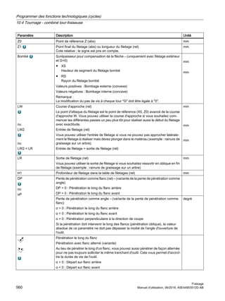 Paramètre Description Unité
Z0 Point de référence Z (abs) mm
Z1 Point final du filetage (abs) ou longueur du filetage (rel)
Cote relative : le signe est pris en compte.
mm
Bombé Surépaisseur pour compensation de la flèche – (uniquement avec filetage extérieur
et G=0)
● XS
Hauteur de segment du filetage bombé
● RS
Rayon du filetage bombé
Valeurs positives : Bombage externe (convexe)
Valeurs négatives : Bombage interne (concave)
Remarque :
La modification du pas de vis à chaque tour G doit être égale à 0.
mm
mm
LW
ou
LW2
ou
LW2 = LR
Course d'approche (rel)
Le point d'attaque du filetage est le point de référence (X0, Z0) avancé de la course
d'approche W. Vous pouvez utiliser la course d'approche si vous souhaitez com‐
mencer les différentes passes un peu plus tôt pour réaliser aussi le début du filetage
avec exactitude.
Entrée de filetage (rel)
Vous pouvez utiliser l'entrée de filetage si vous ne pouvez pas approcher latérale‐
ment le filetage à réaliser mais devez plonger dans le matériau (exemple : rainure de
graissage sur un arbre).
Entrée de filetage = sortie de filetage (rel)
mm
mm
mm
LR Sortie de filetage (rel)
Vous pouvez utiliser la sortie de filetage si vous souhaitez ressortir en oblique en fin
de filetage (exemple : rainure de graissage sur un arbre)
mm
H1 Profondeur de filetage dans la table de filetages (rel) mm
DP
ou
αP
Pente de pénétration comme flanc (rel) – (variante de la pente de pénétration comme
angle)
DP  0 : Pénétration le long du flanc arrière
DP  0 : Pénétration le long du flanc avant
Pente de pénétration comme angle – (variante de la pente de pénétration comme
flanc)
α  0 : Pénétration le long du flanc arrière
α  0 : Pénétration le long du flanc avant
α = 0 : Pénétration perpendiculaire à la direction de coupe
Si la pénétration doit intervenir le long des flancs (pénétration oblique), la valeur
absolue de ce paramètre ne doit pas dépasser la moitié de l'angle d'ouverture de
l'outil.
degré
Pénétration le long du flanc
Pénétration avec flanc alterné (variante)
Au lieu de pénétrer le long d'un flanc, vous pouvez aussi pénétrer de façon alternée
pour ne pas toujours solliciter le même tranchant d'outil. Cela vous permet d'accroî‐
tre la durée de vie de l'outil.
α  0 : Départ sur flanc arrière
α  0 : Départ sur flanc avant
Programmer des fonctions technologiques (cycles)
10.4 Tournage - combiné tour-fraiseuse
Fraisage
560 Manuel d'utilisation, 06/2019, A5E44903512D AB
 