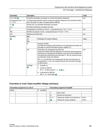 Paramètre Description Unité
D1 ou ND
(uniquement pour ∇ et
∇ + ∇∇∇)
Première profondeur de passe ou nombre de passes d'ébauche
A chaque basculement entre le nombre de passes d'ébauche et la première profon‐
deur de passe, la valeur correspondante s'affiche.
mm
½
ou 1
Diviser par 2 la première profondeur de passe
Première profondeur de passe normale
tr Surépaisseur de finition en X et Z – (uniquement pour ∇ et ∇ + ∇∇∇) mm
NN Nombre de passes à vide – (uniquement pour ∇∇∇ et ∇ + ∇∇∇)
VR Distance de retrait (rel) mm
Multifilet Non
α0 Décalage de l'angle d'attaque degré
Oui
N Nombre de filets
Les filets sont répartis uniformément sur la périphérie de la pièce de
tournage, le premier filet étant toujours réalisé à 0°.
DA Profondeur de changement de filet (rel)
Usiner tout d'abord tous les filets les uns après les autres jusqu'à la
profondeur de changement de filet DA, puis usiner tous les filets les
uns après les autres jusqu'à la profondeur 2 · DA, etc. jusqu'à ce que
la profondeur finale soit atteinte.
DA = 0 : la profondeur de changement de filet n'est pas prise en
considération, c.-à-d. que chaque filet est terminé avant l'usinage
du filet suivant.
mm
Usinage : ● Complet ou
● à partir du filet N1
N1 (1...4) filet initial N1 = 1...N ou
● uniquement le filet NX
NX (1...4) 1 de N filets
Paramètres en mode Saisie simplifiée (filetage cylindrique)
Paramètres programme en code G Paramètres programme ShopMill
Saisie ● simplifiée
T Nom d'outil
D Numéro de tranchant
S / V Vitesse de rotation de la broche ou
Vitesse de coupe constante
tr/min
m/min
Programmer des fonctions technologiques (cycles)
10.4 Tournage - combiné tour-fraiseuse
Fraisage
Manuel d'utilisation, 06/2019, A5E44903512D AB 561
 