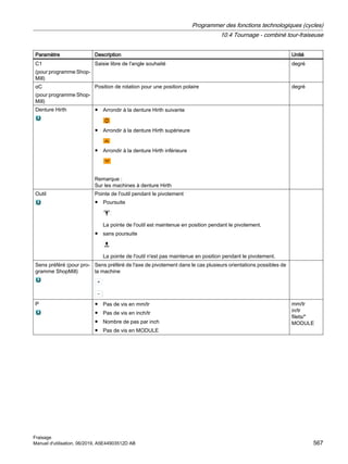 Paramètre Description Unité
C1
(pour programme Shop‐
Mill)
Saisie libre de l'angle souhaité degré
αC
(pour programme Shop‐
Mill)
Position de rotation pour une position polaire degré
Denture Hirth ● Arrondir à la denture Hirth suivante
● Arrondir à la denture Hirth supérieure
● Arrondir à la denture Hirth inférieure
Remarque :
Sur les machines à denture Hirth
Outil Pointe de l'outil pendant le pivotement
● Poursuite
La pointe de l'outil est maintenue en position pendant le pivotement.
● sans poursuite
La pointe de l'outil n'est pas maintenue en position pendant le pivotement.
Sens préféré (pour pro‐
gramme ShopMill)
Sens préféré de l'axe de pivotement dans le cas plusieurs orientations possibles de
la machine
P ● Pas de vis en mm/tr
● Pas de vis en inch/tr
● Nombre de pas par inch
● Pas de vis en MODULE
mm/tr
in/tr
filets/
MODULE
Programmer des fonctions technologiques (cycles)
10.4 Tournage - combiné tour-fraiseuse
Fraisage
Manuel d'utilisation, 06/2019, A5E44903512D AB 567
 