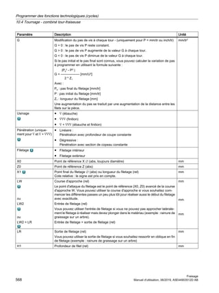 Paramètre Description Unité
G Modification du pas de vis à chaque tour - (uniquement pour P = mm/tr ou inch/tr)
G = 0 : le pas de vis P reste constant.
G  0 : le pas de vis P augmente de la valeur G à chaque tour.
G  0 : le pas de vis P diminue de la valeur G à chaque tour.
Si le pas initial et le pas final sont connus, vous pouvez calculer la variation de pas
à programmer en utilisant la formule suivante :
|Pe
2
- P2
|
G = ----------------- [mm/U2
]
2 * Z1
Avec :
Pe : pas final du filetage [mm/tr]
P : pas initial du filetage [mm/tr]
Z1 : longueur du filetage [mm]
Une augmentation du pas se traduit par une augmentation de la distance entre les
filets sur la pièce.
mm/tr2
Usinage ● ∇ (ébauche)
● ∇∇∇ (finition)
● ∇ + ∇∇∇ (ébauche et finition)
Pénétration (unique‐
ment pour ∇ et ∇ + ∇∇∇)
● Linéaire :
Pénétration avec profondeur de coupe constante
● Dégressive :
Pénétration avec section de copeau constante
Filetage ● Filetage intérieur
● Filetage extérieur
X0 Point de référence X ∅ (abs, toujours diamètre) mm
Z0 Point de référence Z (abs) mm
X1 Point final du filetage ∅ (abs) ou longueur du filetage (rel)
Cote relative : le signe est pris en compte.
mm
LW
ou
LW2
ou
LW2 = LR
Course d'approche (rel)
Le point d'attaque du filetage est le point de référence (X0, Z0) avancé de la course
d'approche W. Vous pouvez utiliser la course d'approche si vous souhaitez com‐
mencer les différentes passes un peu plus tôt pour réaliser aussi le début du filetage
avec exactitude.
Entrée de filetage (rel)
Vous pouvez utiliser l'entrée de filetage si vous ne pouvez pas approcher latérale‐
ment le filetage à réaliser mais devez plonger dans le matériau (exemple : rainure de
graissage sur un arbre).
Entrée de filetage = sortie de filetage (rel)
mm
mm
mm
LR Sortie de filetage (rel)
Vous pouvez utiliser la sortie de filetage si vous souhaitez ressortir en oblique en fin
de filetage (exemple : rainure de graissage sur un arbre)
mm
H1 Profondeur de filet (rel) mm
Programmer des fonctions technologiques (cycles)
10.4 Tournage - combiné tour-fraiseuse
Fraisage
568 Manuel d'utilisation, 06/2019, A5E44903512D AB
 