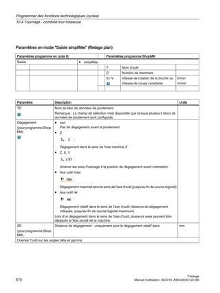 Paramètres en mode Saisie simplifiée (filetage plan)
Paramètres programme en code G Paramètres programme ShopMill
Saisie ● simplifiée
T Nom d'outil
D Numéro de tranchant
S / V Vitesse de rotation de la broche ou
Vitesse de coupe constante
tr/min
m/min
Paramètre Description Unité
TC Nom du bloc de données de pivotement
Remarque : Le champ de sélection n'est disponible que lorsque plusieurs blocs de
données de pivotement sont configurés.
Dégagement
(pour programme Shop‐
Mill)
● non
Pas de dégagement avant le pivotement
● Z
Dégagement dans le sens de l'axe machine Z
● Z, X, Y
Amener les axes d'usinage à la position de dégagement avant orientation
● Axe outil maxi
Dégagement maximal dans le sens de l'axe d'outil (jusqu'au fin de course logiciel)
● Axe outil rel
Dégagement relatif dans le sens de l'axe d'outil (distance de dégagement
indiquée, jusqu'au fin de course logiciel maximum)
Lors d'un dégagement dans le sens de l'axe d'outil, plusieurs axes peuvent être
déplacés à l'état pivoté de la machine.
ZR
(pour programme Shop‐
Mill)
Distance de dégagement - uniquement pour le dégagement relatif dans mm
Orienter l'outil sur les angles bêta et gamma
Programmer des fonctions technologiques (cycles)
10.4 Tournage - combiné tour-fraiseuse
Fraisage
570 Manuel d'utilisation, 06/2019, A5E44903512D AB
 