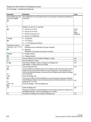 Paramètre Description Unité
Sens préféré (pour pro‐
gramme ShopMill)
Sens préféré de l'axe de pivotement dans le cas plusieurs orientations possibles de
la machine
P Sélection du pas de vis / des filets :
● Pas de vis en mm/tr
● Pas de vis en inch/tr
● Nombre de pas par inch
● Pas de vis en MODULE
mm/tr
in/tr
filets/
MODULE
Usinage ● ∇ (ébauche)
● ∇∇∇ (finition)
● ∇ + ∇∇∇ (ébauche et finition)
Pénétration (unique‐
ment pour ∇ et ∇ + ∇∇∇)
● Linéaire
Pénétration avec profondeur de coupe constante
● Dégressif
Pénétration avec section de copeau constante
Filetage ● Filetage intérieur
● Filetage extérieur
X0 Point de référence X de la table de filetages ∅ (abs) mm
Z0 Point de référence Z (abs) mm
X1 Point final du filetage ∅ (abs) ou longueur du filetage (rel)
Cote relative : le signe est pris en compte.
mm
LW
ou
LW2
ou
LW2 = LR
Course d'approche (rel)
Le point d'attaque du filetage est le point de référence (X0, Z0) avancé de la course
d'approche W. Vous pouvez utiliser la course d'approche si vous souhaitez com‐
mencer les différentes passes un peu plus tôt pour réaliser aussi le début du filetage
avec exactitude.
Entrée de filetage (rel)
Vous pouvez utiliser l'entrée de filetage si vous ne pouvez pas approcher latérale‐
ment le filetage à réaliser mais devez plonger dans le matériau (exemple : rainure de
graissage sur un arbre).
Entrée de filetage = sortie de filetage (rel)
mm
mm
mm
LR Sortie de filetage (rel)
Vous pouvez utiliser la sortie de filetage si vous souhaitez ressortir en oblique en fin
de filetage (exemple : rainure de graissage sur un arbre)
mm
H1 Profondeur de filetage dans la table de filetages (rel) mm
Programmer des fonctions technologiques (cycles)
10.4 Tournage - combiné tour-fraiseuse
Fraisage
572 Manuel d'utilisation, 06/2019, A5E44903512D AB
 