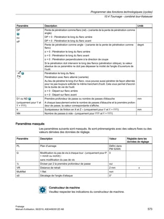 Paramètre Description Unité
DP
ou
αP
Pente de pénétration comme flanc (rel) – (variante de la pente de pénétration comme
angle)
DP  0 : Pénétration le long du flanc arrière
DP  0 : Pénétration le long du flanc avant
Pente de pénétration comme angle - (variante de la pente de pénétration comme
flanc)
α  0 : Pénétration le long du flanc arrière
α  0 : Pénétration le long du flanc avant
α = 0 : Pénétration perpendiculaire à la direction de coupe
Si la pénétration doit intervenir le long des flancs (pénétration oblique), la valeur
absolue de ce paramètre ne doit pas dépasser la moitié de l'angle d'ouverture de
l'outil.
degré
Pénétration le long du flanc
Pénétration avec flanc alterné (variante)
Au lieu de pénétrer le long d'un flanc, vous pouvez aussi pénétrer de façon alternée
pour ne pas toujours solliciter le même tranchant d'outil. Cela vous permet d'accroî‐
tre la durée de vie de l'outil.
α  0 : Départ sur flanc arrière
α  0 : Départ sur flanc avant
D1 ou ND
(uniquement pour ∇ et
∇ + ∇∇∇)
Première profondeur de passe ou nombre de passes d'ébauche
A chaque basculement entre le nombre de passes d'ébauche et la première profon‐
deur de passe, la valeur correspondante s'affiche.
mm
tr Surépaisseur de finition en X et Z – (uniquement pour ∇ et ∇ + ∇∇∇) mm
NN Nombre de passes à vide - (uniquement pour ∇∇∇ et ∇ + ∇∇∇)
Paramètres masqués
Les paramètres suivants sont masqués. Ils sont prérenseignés avec des valeurs fixes ou des
valeurs dérivées des données de réglage.
Paramètre Description Valeur Réglable dans les
données de réglage
PL Plan d'usinage Défini dans
PM 52005
G Modification du pas de vis à chaque tour - (uniquement pour P
= mm/tr ou inch/tr) :
sans modification du pas de vis
0
½ Diviser par 2 la première profondeur de passe oui
VR Distance de retrait 2 mm x
Multifilet 1 filet non
α0 Décalage de l'angle d'attaque 0°
Constructeur de machine
Veuillez respecter les indications du constructeur de machine.
Programmer des fonctions technologiques (cycles)
10.4 Tournage - combiné tour-fraiseuse
Fraisage
Manuel d'utilisation, 06/2019, A5E44903512D AB 573
 