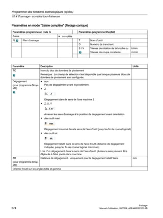 Paramètres en mode Saisie complète (filetage conique)
Paramètres programme en code G Paramètres programme ShopMill
Saisie ● complète
PL Plan d'usinage T Nom d'outil
D Numéro de tranchant
S / V Vitesse de rotation de la broche ou
Vitesse de coupe constante
tr/min
m/min
Paramètre Description Unité
TC Nom du bloc de données de pivotement
Remarque : Le champ de sélection n'est disponible que lorsque plusieurs blocs de
données de pivotement sont configurés.
Dégagement
(pour programme Shop‐
Mill)
● non
Pas de dégagement avant le pivotement
● Z
Dégagement dans le sens de l'axe machine Z
● Z, X, Y
Amener les axes d'usinage à la position de dégagement avant orientation
● Axe outil maxi
Dégagement maximal dans le sens de l'axe d'outil (jusqu'au fin de course logiciel)
● Axe outil rel
Dégagement relatif dans le sens de l'axe d'outil (distance de dégagement
indiquée, jusqu'au fin de course logiciel maximum)
Lors d'un dégagement dans le sens de l'axe d'outil, plusieurs axes peuvent être
déplacés à l'état pivoté de la machine.
ZR
(pour programme Shop‐
Mill)
Distance de dégagement - uniquement pour le dégagement relatif dans mm
Orienter l'outil sur les angles bêta et gamma
Programmer des fonctions technologiques (cycles)
10.4 Tournage - combiné tour-fraiseuse
Fraisage
574 Manuel d'utilisation, 06/2019, A5E44903512D AB
 
