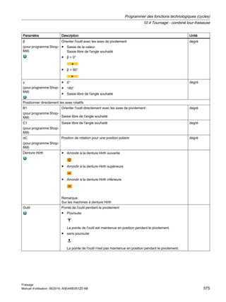 Paramètre Description Unité
β
(pour programme Shop‐
Mill)
Orienter l'outil avec les axes de pivotement
● Saisie de la valeur
Saisie libre de l'angle souhaité
● β = 0°
● β = 90°
degré
γ
(pour programme Shop‐
Mill)
● 0°
● 180°
● Saisie libre de l'angle souhaité
degré
Positionner directement les axes rotatifs
B1
(pour programme Shop‐
Mill)
Orienter l'outil directement avec les axes de pivotement :
Saisie libre de l'angle souhaité
degré
C1
(pour programme Shop‐
Mill)
Saisie libre de l'angle souhaité degré
αC
(pour programme Shop‐
Mill)
Position de rotation pour une position polaire degré
Denture Hirth ● Arrondir à la denture Hirth suivante
● Arrondir à la denture Hirth supérieure
● Arrondir à la denture Hirth inférieure
Remarque :
Sur les machines à denture Hirth
Outil Pointe de l'outil pendant le pivotement
● Poursuite
La pointe de l'outil est maintenue en position pendant le pivotement.
● sans poursuite
La pointe de l'outil n'est pas maintenue en position pendant le pivotement.
Programmer des fonctions technologiques (cycles)
10.4 Tournage - combiné tour-fraiseuse
Fraisage
Manuel d'utilisation, 06/2019, A5E44903512D AB 575
 