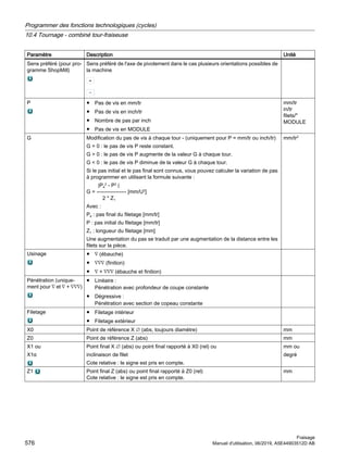 Paramètre Description Unité
Sens préféré (pour pro‐
gramme ShopMill)
Sens préféré de l'axe de pivotement dans le cas plusieurs orientations possibles de
la machine
P ● Pas de vis en mm/tr
● Pas de vis en inch/tr
● Nombre de pas par inch
● Pas de vis en MODULE
mm/tr
in/tr
filets/
MODULE
G Modification du pas de vis à chaque tour - (uniquement pour P = mm/tr ou inch/tr)
G = 0 : le pas de vis P reste constant.
G  0 : le pas de vis P augmente de la valeur G à chaque tour.
G  0 : le pas de vis P diminue de la valeur G à chaque tour.
Si le pas initial et le pas final sont connus, vous pouvez calculer la variation de pas
à programmer en utilisant la formule suivante :
|Pe
2
- P2
|
G = ----------------- [mm/U2
]
2 * Z1
Avec :
Pe : pas final du filetage [mm/tr]
P : pas initial du filetage [mm/tr]
Z1 : longueur du filetage [mm]
Une augmentation du pas se traduit par une augmentation de la distance entre les
filets sur la pièce.
mm/tr2
Usinage ● ∇ (ébauche)
● ∇∇∇ (finition)
● ∇ + ∇∇∇ (ébauche et finition)
Pénétration (unique‐
ment pour ∇ et ∇ + ∇∇∇)
● Linéaire :
Pénétration avec profondeur de coupe constante
● Dégressive :
Pénétration avec section de copeau constante
Filetage ● Filetage intérieur
● Filetage extérieur
X0 Point de référence X ∅ (abs, toujours diamètre) mm
Z0 Point de référence Z (abs) mm
X1 ou
X1α
Point final X ∅ (abs) ou point final rapporté à X0 (rel) ou
inclinaison de filet
Cote relative : le signe est pris en compte.
mm ou
degré
Z1 Point final Z (abs) ou point final rapporté à Z0 (rel)
Cote relative : le signe est pris en compte.
mm
Programmer des fonctions technologiques (cycles)
10.4 Tournage - combiné tour-fraiseuse
Fraisage
576 Manuel d'utilisation, 06/2019, A5E44903512D AB
 
