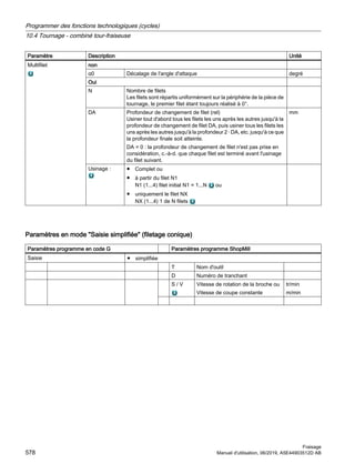 Paramètre Description Unité
Multifilet non
α0 Décalage de l'angle d'attaque degré
Oui
N Nombre de filets
Les filets sont répartis uniformément sur la périphérie de la pièce de
tournage, le premier filet étant toujours réalisé à 0°.
DA Profondeur de changement de filet (rel)
Usiner tout d'abord tous les filets les uns après les autres jusqu'à la
profondeur de changement de filet DA, puis usiner tous les filets les
uns après les autres jusqu'à la profondeur 2 · DA, etc. jusqu'à ce que
la profondeur finale soit atteinte.
DA = 0 : la profondeur de changement de filet n'est pas prise en
considération, c.-à-d. que chaque filet est terminé avant l'usinage
du filet suivant.
mm
Usinage : ● Complet ou
● à partir du filet N1
N1 (1...4) filet initial N1 = 1...N ou
● uniquement le filet NX
NX (1...4) 1 de N filets
Paramètres en mode Saisie simplifiée (filetage conique)
Paramètres programme en code G Paramètres programme ShopMill
Saisie ● simplifiée
T Nom d'outil
D Numéro de tranchant
S / V Vitesse de rotation de la broche ou
Vitesse de coupe constante
tr/min
m/min
Programmer des fonctions technologiques (cycles)
10.4 Tournage - combiné tour-fraiseuse
Fraisage
578 Manuel d'utilisation, 06/2019, A5E44903512D AB
 