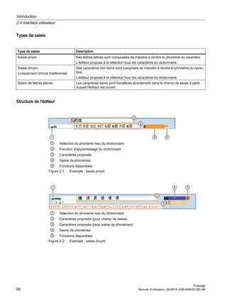 Types de saisie
Type de saisie Description
Saisie pinyin Des lettres latines sont composées de manière à rendre le phonème du caractère.
L'éditeur propose à la sélection tous les caractères du dictionnaire.
Saisie zhuyin
(uniquement chinois traditionnel)
Des caractères non latins sont composés de manière à rendre le phonème du carac‐
tère.
L'éditeur propose à la sélection tous les caractères du dictionnaire.
Saisie de lettres latines Les caractères saisis sont transférés directement dans le champ de saisie à partir
duquel l'éditeur est ouvert.
Structure de l'éditeur

 


① Sélection du phonème issu du dictionnaire
② Fonction d'apprentissage du dictionnaire
③ Caractères proposés
④ Saisie de phonèmes
⑤ Fonctions disponibles
Figure 2-1 Exemple : saisie pinyin
  


① Sélection du phonème issu du dictionnaire
② Caractères proposés (pour champ de saisie)
③ Caractères proposés (pour saisie de phonèmes)
④ Saisie de phonèmes
⑤ Fonctions disponibles
Figure 2-2 Exemple : saisie zhuyin
Introduction
2.4 Interface utilisateur
Fraisage
58 Manuel d'utilisation, 06/2019, A5E44903512D AB
 