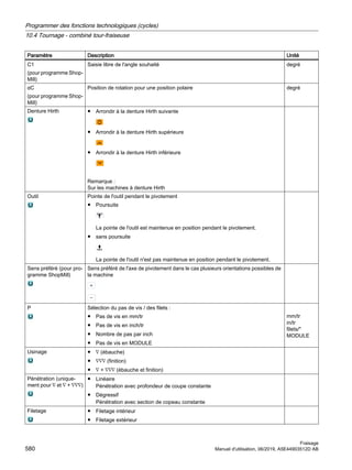 Paramètre Description Unité
C1
(pour programme Shop‐
Mill)
Saisie libre de l'angle souhaité degré
αC
(pour programme Shop‐
Mill)
Position de rotation pour une position polaire degré
Denture Hirth ● Arrondir à la denture Hirth suivante
● Arrondir à la denture Hirth supérieure
● Arrondir à la denture Hirth inférieure
Remarque :
Sur les machines à denture Hirth
Outil Pointe de l'outil pendant le pivotement
● Poursuite
La pointe de l'outil est maintenue en position pendant le pivotement.
● sans poursuite
La pointe de l'outil n'est pas maintenue en position pendant le pivotement.
Sens préféré (pour pro‐
gramme ShopMill)
Sens préféré de l'axe de pivotement dans le cas plusieurs orientations possibles de
la machine
P Sélection du pas de vis / des filets :
● Pas de vis en mm/tr
● Pas de vis en inch/tr
● Nombre de pas par inch
● Pas de vis en MODULE
mm/tr
in/tr
filets/
MODULE
Usinage ● ∇ (ébauche)
● ∇∇∇ (finition)
● ∇ + ∇∇∇ (ébauche et finition)
Pénétration (unique‐
ment pour ∇ et ∇ + ∇∇∇)
● Linéaire
Pénétration avec profondeur de coupe constante
● Dégressif
Pénétration avec section de copeau constante
Filetage ● Filetage intérieur
● Filetage extérieur
Programmer des fonctions technologiques (cycles)
10.4 Tournage - combiné tour-fraiseuse
Fraisage
580 Manuel d'utilisation, 06/2019, A5E44903512D AB
 
