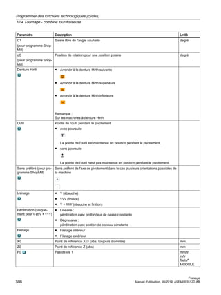 Paramètre Description Unité
C1
(pour programme Shop‐
Mill)
Saisie libre de l'angle souhaité degré
αC
(pour programme Shop‐
Mill)
Position de rotation pour une position polaire degré
Denture Hirth ● Arrondir à la denture Hirth suivante
● Arrondir à la denture Hirth supérieure
● Arrondir à la denture Hirth inférieure
Remarque :
Sur les machines à denture Hirth
Outil Pointe de l'outil pendant le pivotement
● avec poursuite
La pointe de l'outil est maintenue en position pendant le pivotement.
● sans poursuite
La pointe de l'outil n'est pas maintenue en position pendant le pivotement.
Sens préféré (pour pro‐
gramme ShopMill)
Sens préféré de l'axe de pivotement dans le cas plusieurs orientations possibles de
la machine
Usinage ● ∇ (ébauche)
● ∇∇∇ (finition)
● ∇ + ∇∇∇ (ébauche et finition)
Pénétration (unique‐
ment pour ∇ et ∇ + ∇∇∇)
● Linéaire :
pénétration avec profondeur de passe constante
● Dégressive :
pénétration avec section de copeau constante
Filetage ● Filetage intérieur
● Filetage extérieur
X0 Point de référence X ∅ (abs, toujours diamètre) mm
Z0 Point de référence Z (abs) mm
P0 Pas de vis 1 mm/tr
in/tr
filets/
MODULE
Programmer des fonctions technologiques (cycles)
10.4 Tournage - combiné tour-fraiseuse
Fraisage
586 Manuel d'utilisation, 06/2019, A5E44903512D AB
 