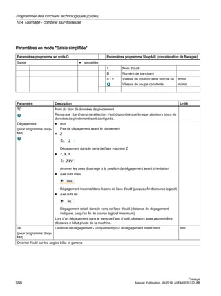 Paramètres en mode Saisie simplifiée
Paramètres programme en code G Paramètres programme ShopMill (concaténation de filetages)
Saisie ● simplifiée
T Nom d'outil
D Numéro de tranchant
S / V Vitesse de rotation de la broche ou
Vitesse de coupe constante
tr/min
m/min
Paramètre Description Unité
TC Nom du bloc de données de pivotement
Remarque : Le champ de sélection n'est disponible que lorsque plusieurs blocs de
données de pivotement sont configurés.
Dégagement
(pour programme Shop‐
Mill)
● non
Pas de dégagement avant le pivotement
● Z
Dégagement dans le sens de l'axe machine Z
● Z, X, Y
Amener les axes d'usinage à la position de dégagement avant orientation
● Axe outil maxi
Dégagement maximal dans le sens de l'axe d'outil (jusqu'au fin de course logiciel)
● Axe outil rel
Dégagement relatif dans le sens de l'axe d'outil (distance de dégagement
indiquée, jusqu'au fin de course logiciel maximum)
Lors d'un dégagement dans le sens de l'axe d'outil, plusieurs axes peuvent être
déplacés à l'état pivoté de la machine.
ZR
(pour programme Shop‐
Mill)
Distance de dégagement - uniquement pour le dégagement relatif dans mm
Orienter l'outil sur les angles bêta et gamma
Programmer des fonctions technologiques (cycles)
10.4 Tournage - combiné tour-fraiseuse
Fraisage
588 Manuel d'utilisation, 06/2019, A5E44903512D AB
 