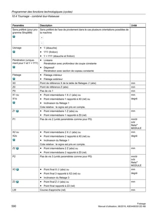 Paramètre Description Unité
Sens préféré (pour pro‐
gramme ShopMill)
Sens préféré de l'axe de pivotement dans le cas plusieurs orientations possibles de
la machine
Usinage ● ∇ (ébauche)
● ∇∇∇ (finition)
● ∇ + ∇∇∇ (ébauche et finition)
Pénétration (unique‐
ment pour ∇ et ∇ + ∇∇∇)
● Linéaire
Pénétration avec profondeur de coupe constante
● Dégressif
Pénétration avec section de copeau constante
Filetage ● Filetage intérieur
● Filetage extérieur
X0 Point de référence X de la table de filetages ∅ (abs) mm
Z0 Point de référence Z (abs) mm
P0 Pas de vis 1 mm
X1 ou
X1α
● Point intermédiaire 1 X ∅ (abs) ou
● Point intermédiaire 1 rapporté à X0 (rel) ou
● Inclinaison du filetage 1
Cote relative : le signe est pris en compte.
mm
degré
Z1 ● Point intermédiaire 1 Z (abs) ou
● Point intermédiaire 1 rapporté à Z0 (rel)
mm
P1 Pas de vis 2 (unité paramétrée comme pour P0) mm/tr
in/tr
filets/
MODULE
X2 ou
X2α
● Point intermédiaire 2 X ∅ (abs) ou
● Point intermédiaire 2 rapporté à X0 (rel) ou
● Inclinaison du filetage 1
Cote relative : le signe est pris en compte.
mm
degré
Z2 ● Point intermédiaire 2 Z (abs) ou
● Point intermédiaire 2 rapporté à Z0 (rel)
mm
P2 Pas de vis 3 (unité paramétrée comme pour P0) mm/tr
in/tr
filets/
MODULE
X3 ● Point final X ∅ (abs) ou
● Point final 3 rapporté à X2 (rel) ou
● Inclinaison du filetage 3
mm
degré
Z3 ● Point final Z ∅ (abs) ou
● Point final rapporté à Z2 (rel)
mm
LW Course d'approche (rel) mm
Programmer des fonctions technologiques (cycles)
10.4 Tournage - combiné tour-fraiseuse
Fraisage
590 Manuel d'utilisation, 06/2019, A5E44903512D AB
 