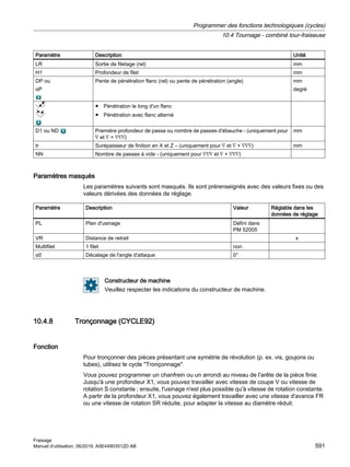 Paramètre Description Unité
LR Sortie de filetage (rel) mm
H1 Profondeur de filet mm
DP ou
αP
Pente de pénétration flanc (rel) ou pente de pénétration (angle) mm
degré
● Pénétration le long d'un flanc
● Pénétration avec flanc alterné
D1 ou ND Première profondeur de passe ou nombre de passes d'ébauche - (uniquement pour
∇ et ∇ + ∇∇∇)
mm
tr Surépaisseur de finition en X et Z – (uniquement pour ∇ et ∇ + ∇∇∇) mm
NN Nombre de passes à vide - (uniquement pour ∇∇∇ et ∇ + ∇∇∇)
Paramètres masqués
Les paramètres suivants sont masqués. Ils sont prérenseignés avec des valeurs fixes ou des
valeurs dérivées des données de réglage.
Paramètre Description Valeur Réglable dans les
données de réglage
PL Plan d'usinage Défini dans
PM 52005
VR Distance de retrait x
Multifilet 1 filet non
α0 Décalage de l'angle d'attaque 0°
Constructeur de machine
Veuillez respecter les indications du constructeur de machine.
10.4.8 Tronçonnage (CYCLE92)
Fonction
Pour tronçonner des pièces présentant une symétrie de révolution (p. ex. vis, goujons ou
tubes), utilisez le cycle Tronçonnage.
Vous pouvez programmer un chanfrein ou un arrondi au niveau de l'arête de la pièce finie.
Jusqu'à une profondeur X1, vous pouvez travailler avec vitesse de coupe V ou vitesse de
rotation S constante ; ensuite, l'usinage n'est plus possible qu'à vitesse de rotation constante.
A partir de la profondeur X1, vous pouvez également travailler avec une vitesse d'avance FR
ou une vitesse de rotation SR réduite, pour adapter la vitesse au diamètre réduit.
Programmer des fonctions technologiques (cycles)
10.4 Tournage - combiné tour-fraiseuse
Fraisage
Manuel d'utilisation, 06/2019, A5E44903512D AB 591
 